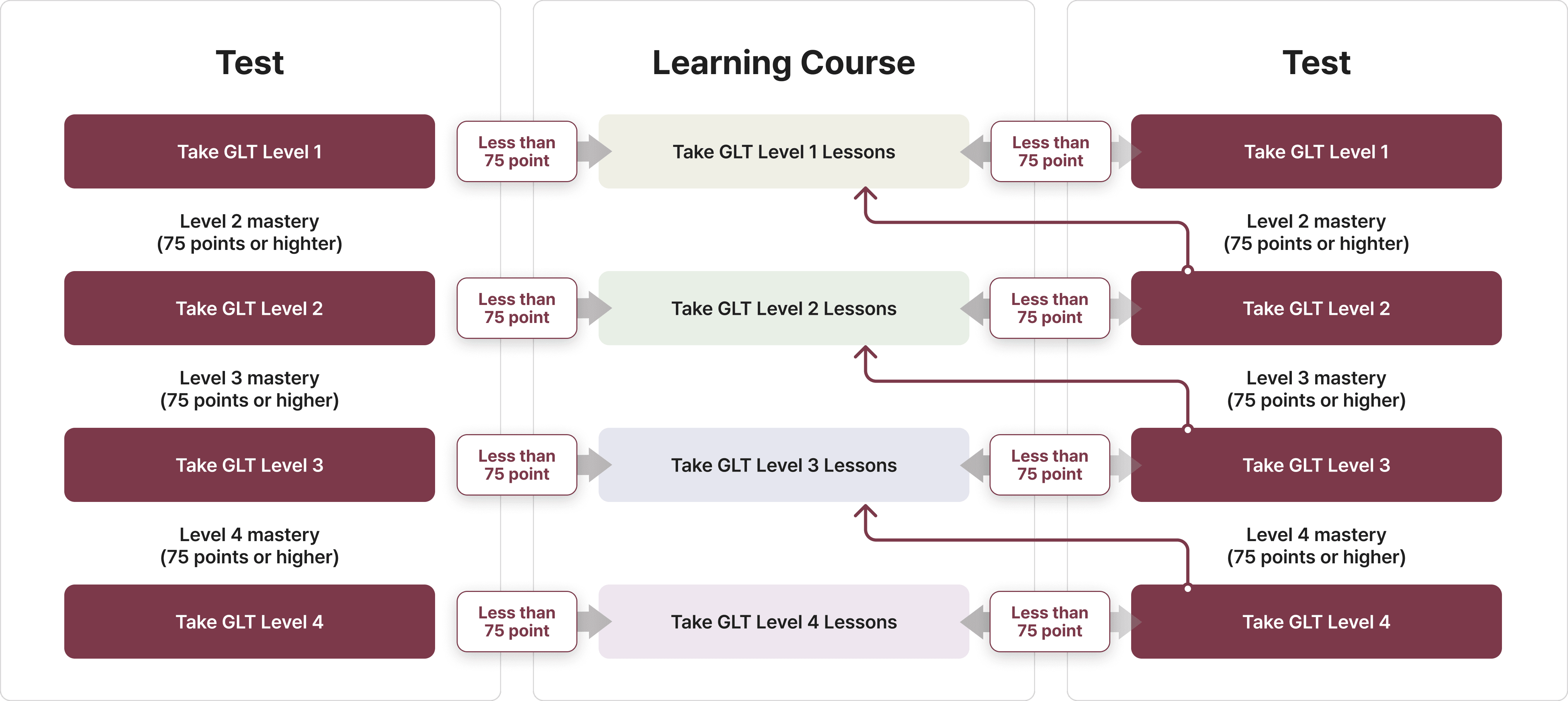 Take G-TELP Levl Test(GLT)